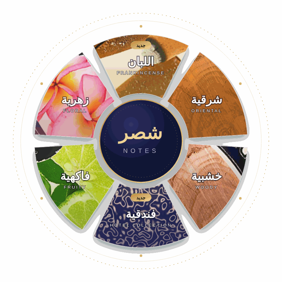 ست عائلات عطرية من قلب ظفار